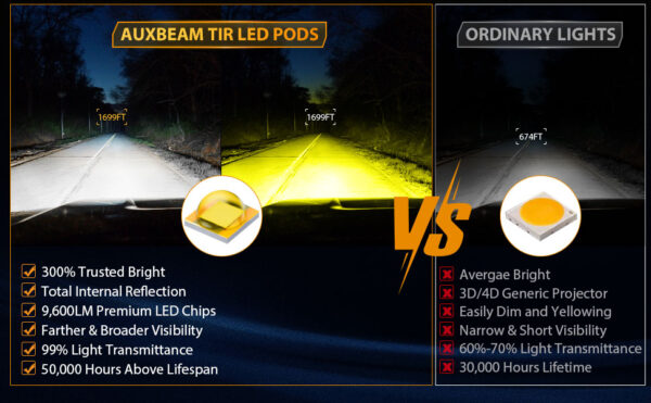 AuxBeam 3" LED Pod Lights light pattern