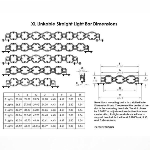 BD Linkable LED Specifications Chart