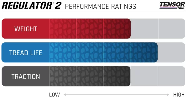 Performance Rating