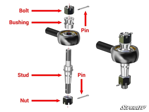 Tie rod diagram